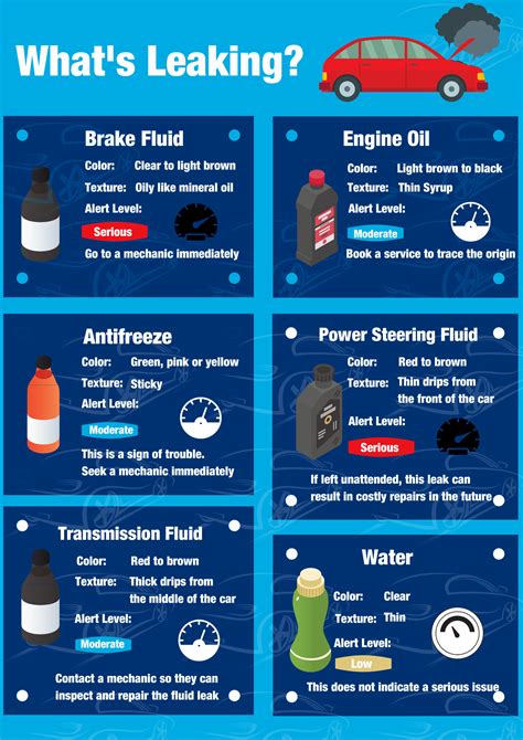 transmission fluid leak color|Transmission Fluid Color Guide (with Chart) 